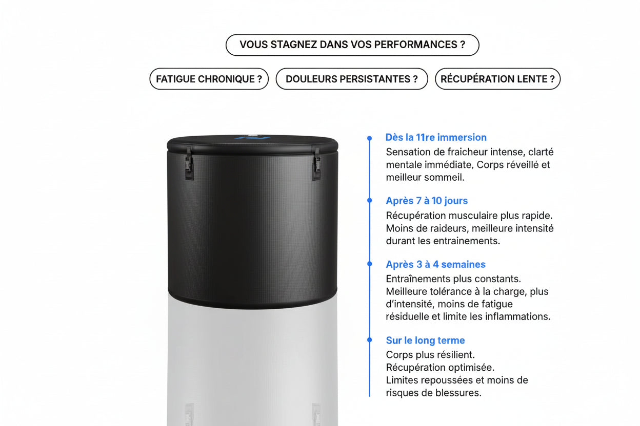 Iced Core - Bain froid / Bain Nordique